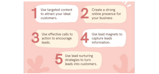 Generating Leads from social media